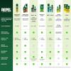 image:imageRepel Insect Repellent Sportsmen Max Formula 40 DEET 65 Ounces LongLasting Aerosol Insect Repellent Spray Repels Mosquitoes Ticks Gnats Biting Flies Chiggers and Fleas 3 Pack65 Ounce