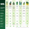 image:imageRepel PlantBased Lemon Eucalyptus Insect Repellent 4 Ounces DEETFree Pump Insect Repellent Repels Mosquitoes For 6 Hours With PlantBased Ingredients 2 Pack1 Pack