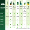 image:imageRepel Insect Repellent Sportsman Max Formula Spray Pump 40 DEET Repels Mosquitoes Ticks and Gnats Effective LongLasting Protection 40 DEET Pump Spray 6 fl Ounce6 Ounce