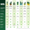 image:imageRepel 100 Insect Repellent 4 Ounces With DEET 10Hour Protection Long Lasting Insect Repellent Pump Spray Repels Mosquitoes Ticks Gnats Biting Flies Chiggers And Fleas 6 Pack4 Fl Oz Pack of 1